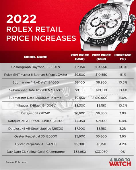 best prices on rolex watces|rolex watches average price.